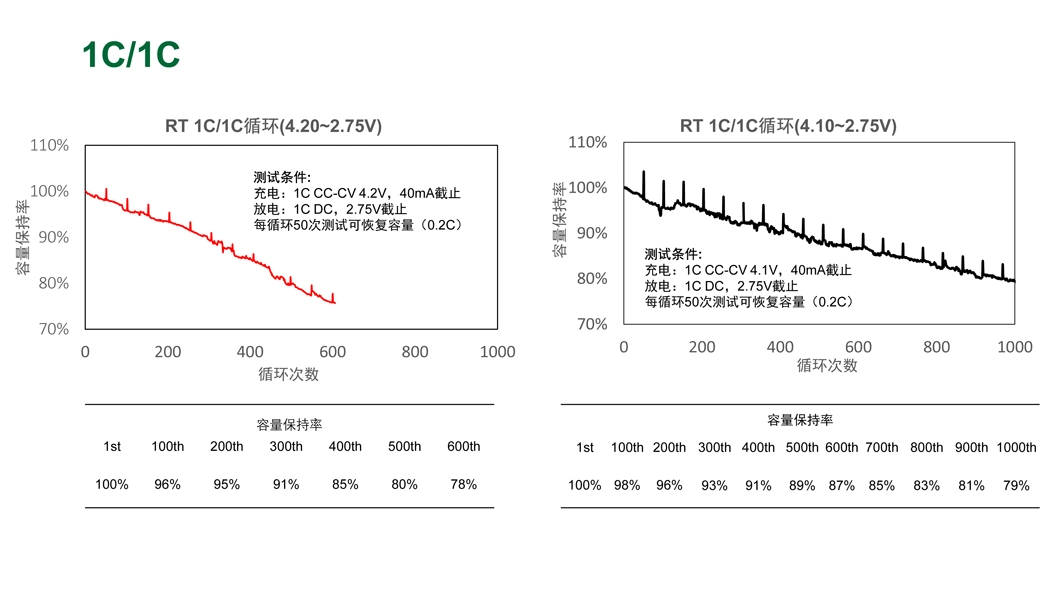 18650 High Low Temperature Li-ion Battery Cell 2000mAh 2600mAh 2900mAh Wide Temperature Battery