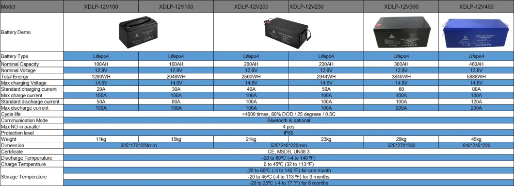 12V 100ah Lithium Ion Battery 12V 100ah LiFePO4 LFP Battery Pack 12V 100ah Lithium LFP 12V 120ah Low Temperature Charging/Heated Battery