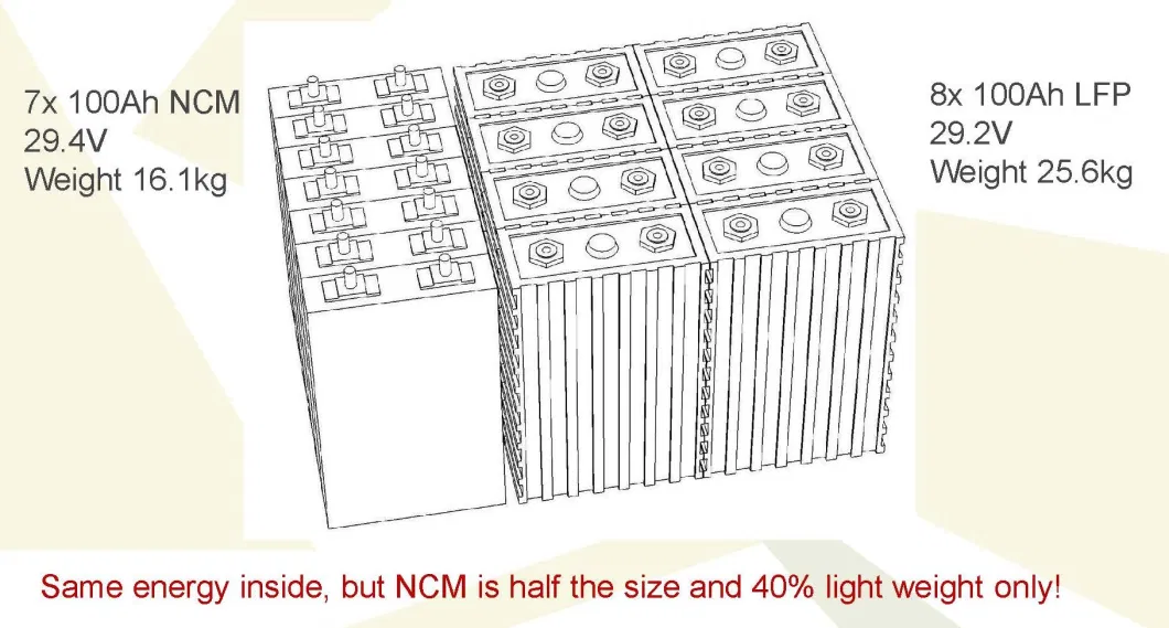 3.7V 30ah Westart High Charge Rate Ncm Lithium Ion Polymer Battery