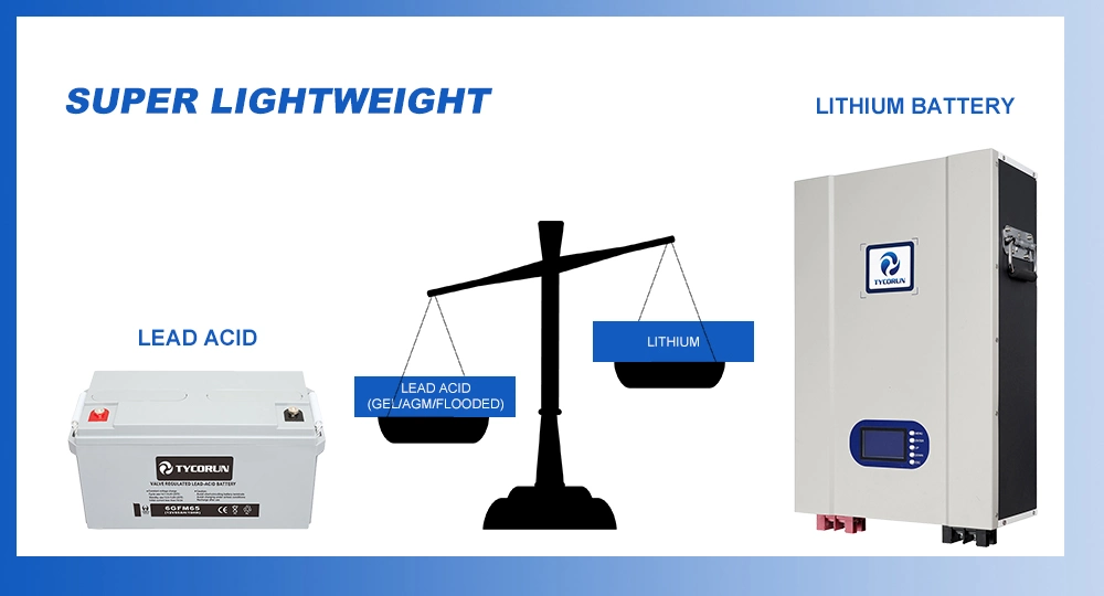 Tycorun LiFePO4 Battery 12V 100ah Low Temperature Rechargeable Lithium-Ion Battery Storage Solar